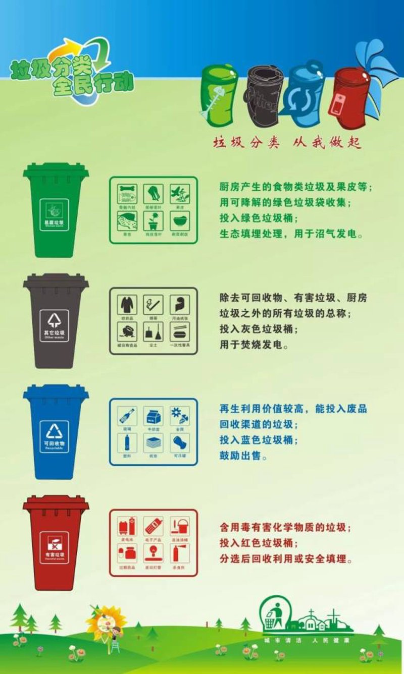 垃圾分类指南