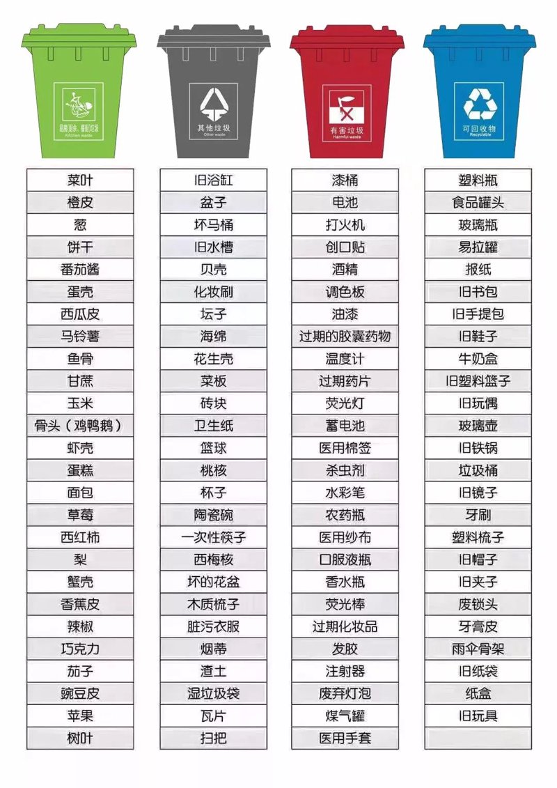 绿色生活2.0：用数字技术重构低碳日常的完整实践指南